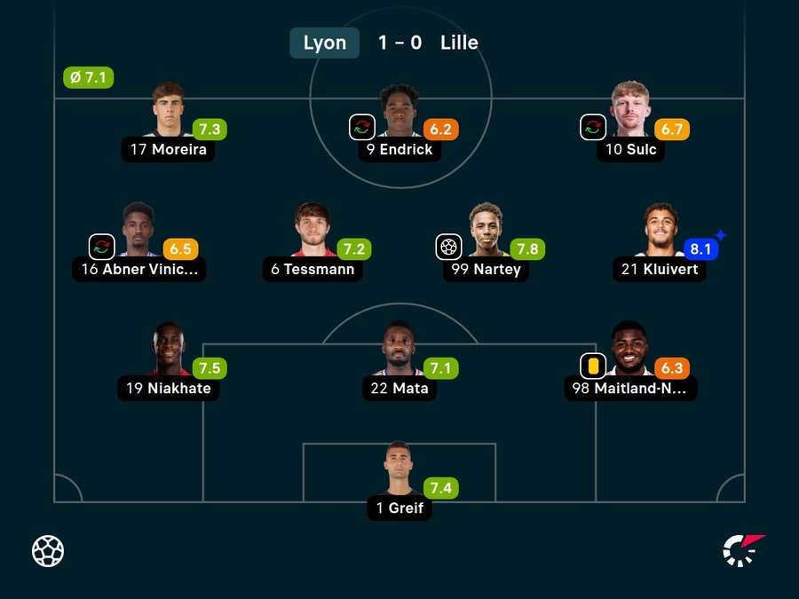 As notas dos titulares do Lyon contra o Lille
