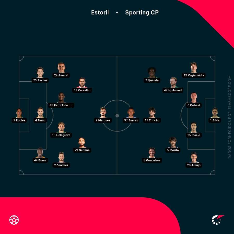 Os onzes de Estoril e Sporting