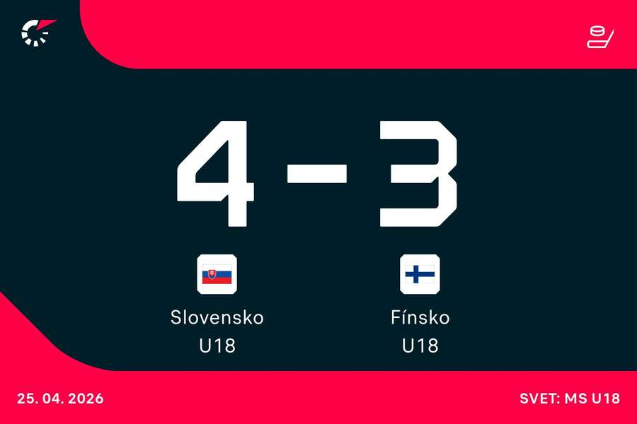Dokážu Slováci poraziť aj Fínov?