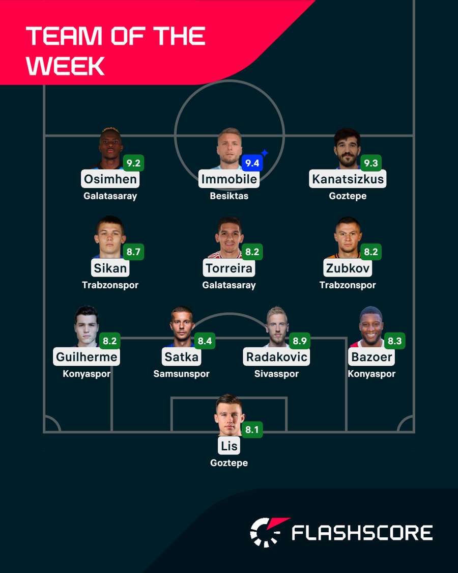 Equipo de la semana Equipo de la semana