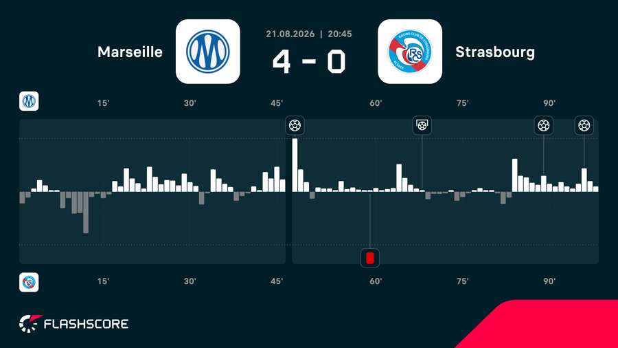 Match momentum Match momentum