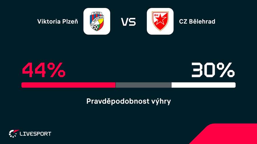 Plzeň jde do utkání jako mírný favorit.