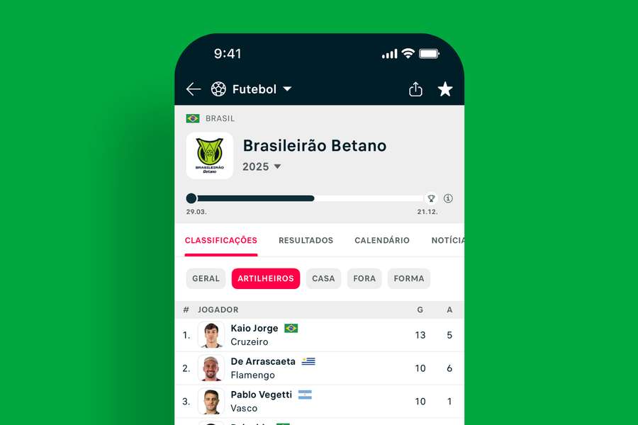Classificação e artilheiros