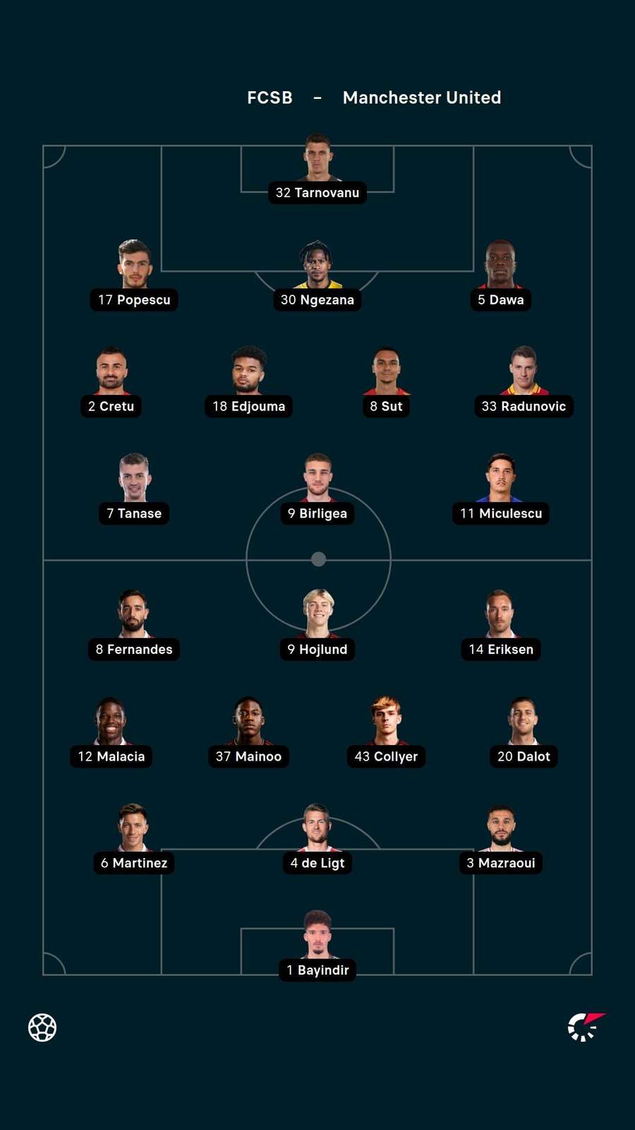 Team news Team news