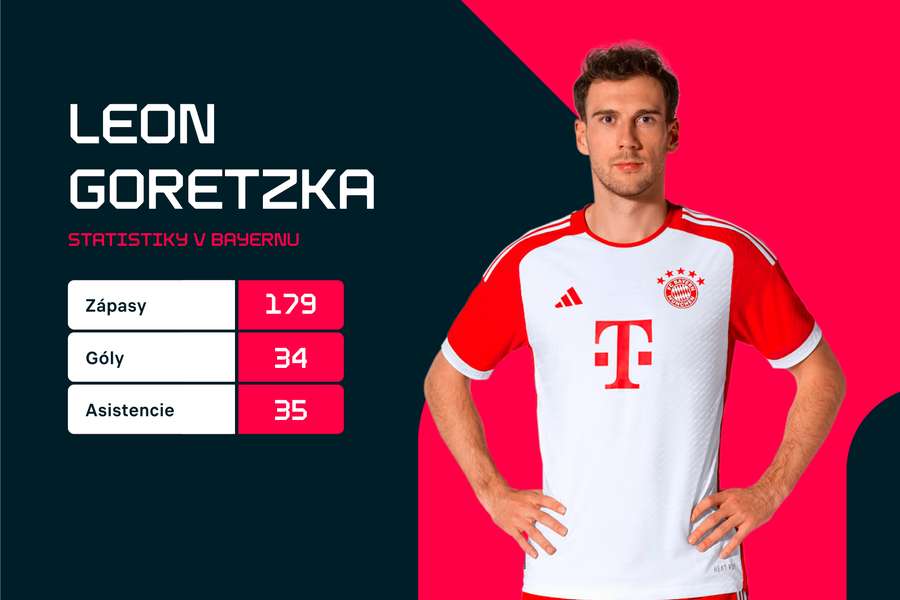 Statistiky v Bayernu Mnichov.