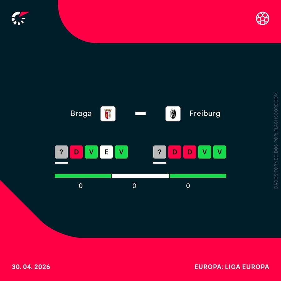 Momento das duas equipas