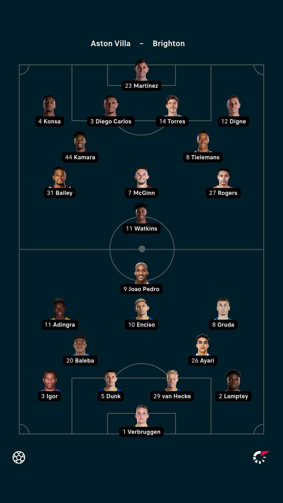 Starting XIs Starting XIs