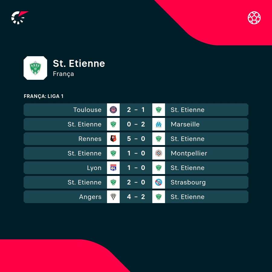 Os últimos jogos do Saint-Étienne Os últimos jogos do Saint-Étienne
