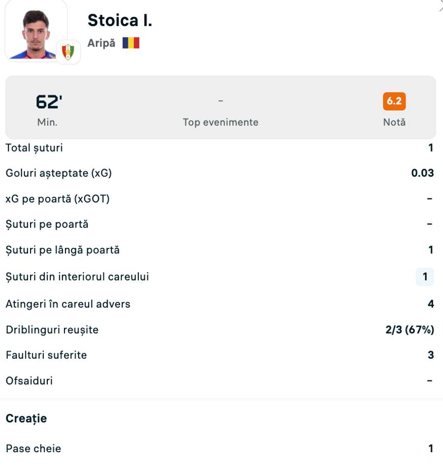 Statistici Ianis Stoica Statistici Ianis Stoica