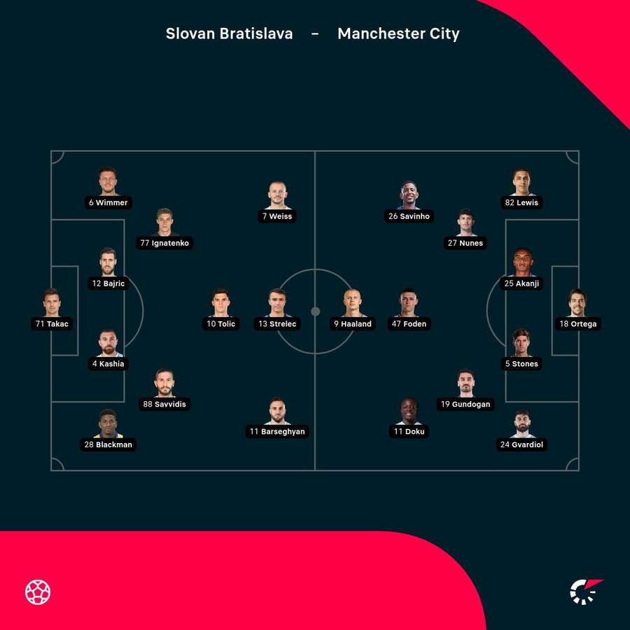 Slovan Bratislava - Manchester City lineups