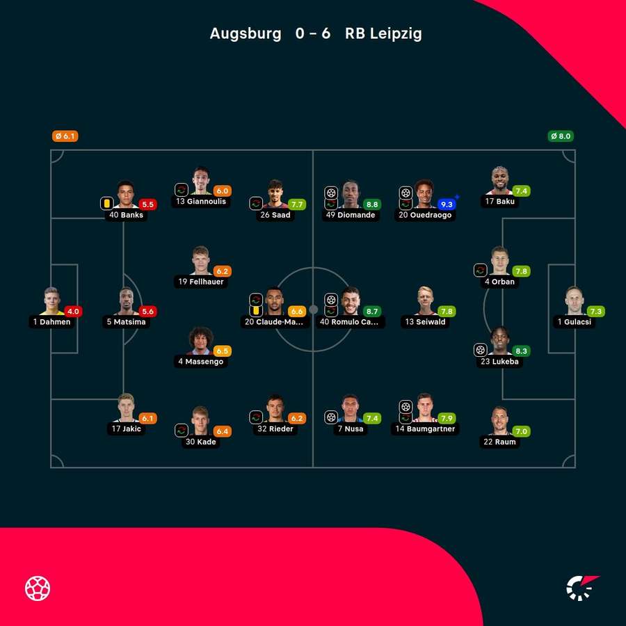 As notas dos jogadores As notas dos jogadores