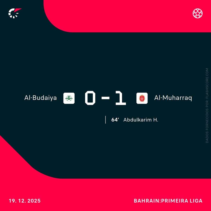 Resultado final e marcador Resultado final e marcador