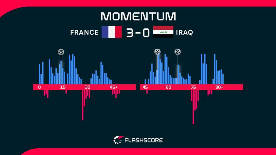 Match momentum Match momentum