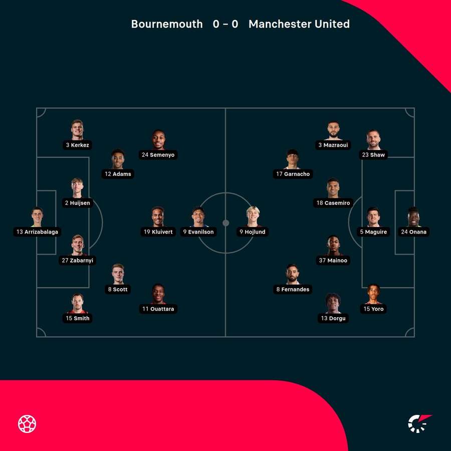 Bournemouth vs Manchester United starting XIs