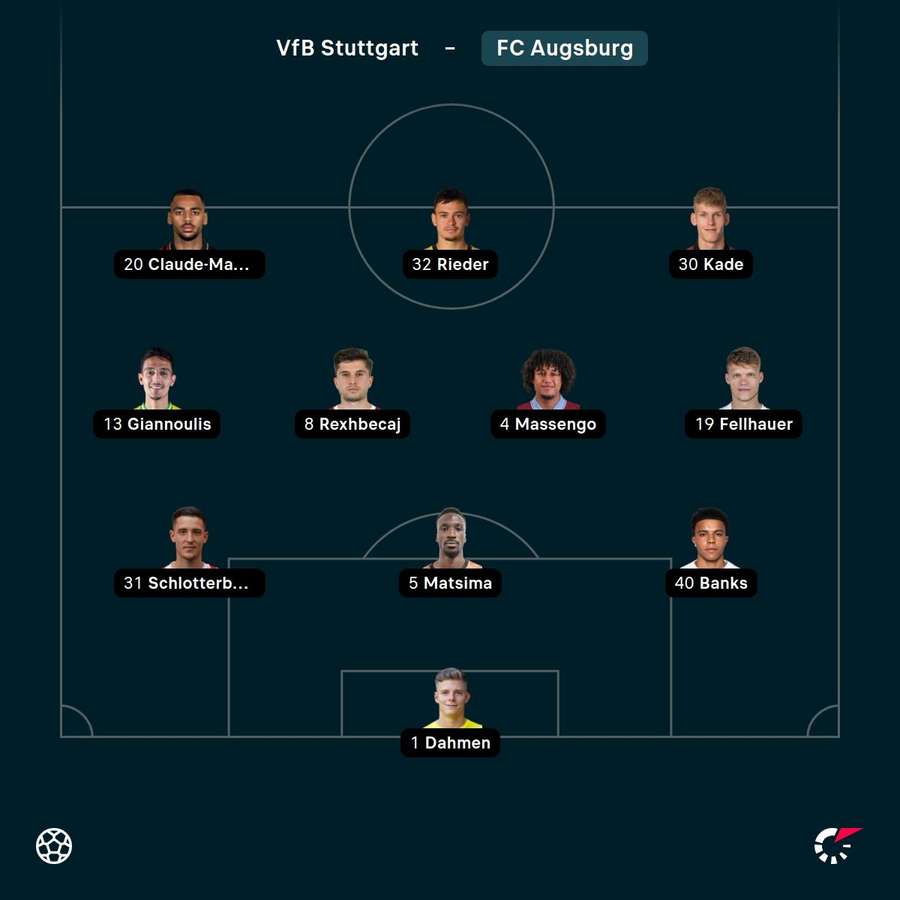 Die Aufstellung des FC Augsburg Die Aufstellung des FC Augsburg