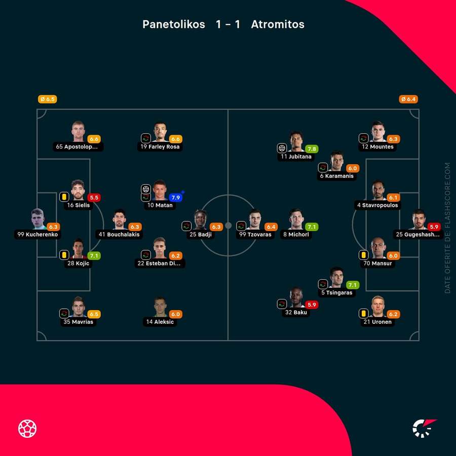 Notele jucătorilor Notele jucătorilor