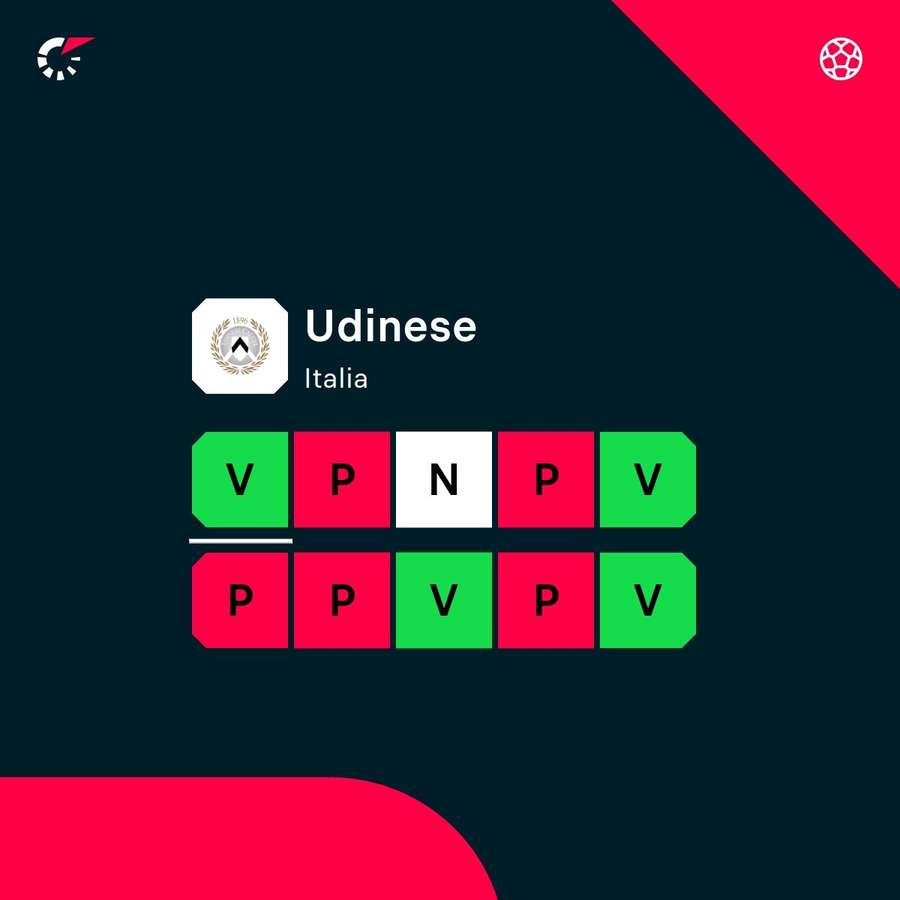 Le ultime 10 uscite dei bianconeri Le ultime 10 uscite dei bianconeri