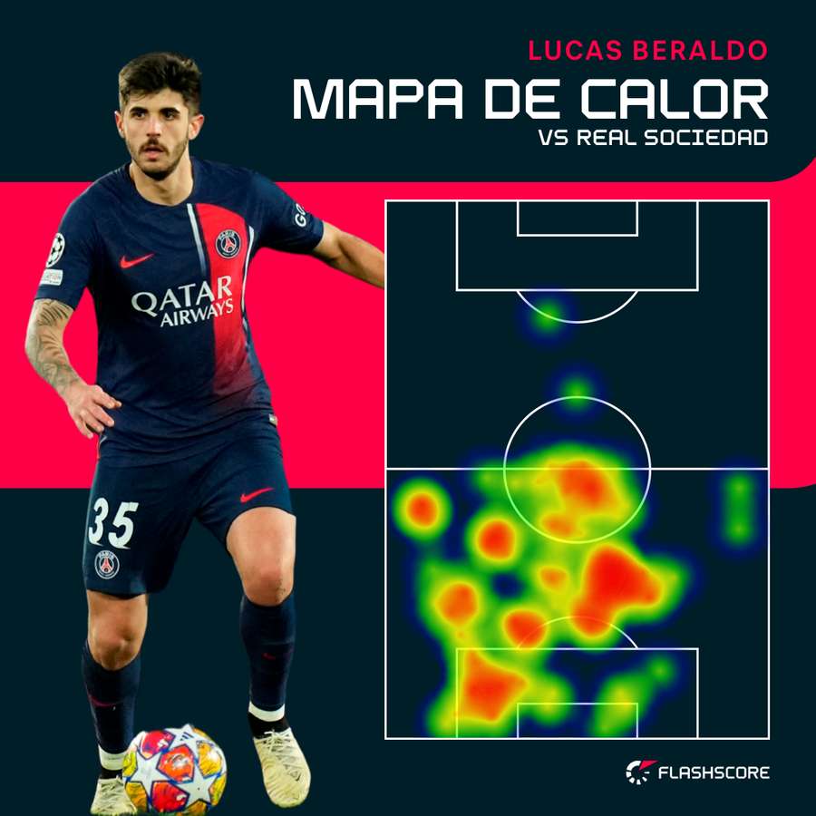 Mapa de calor de Beraldo contra a Real Sociedad