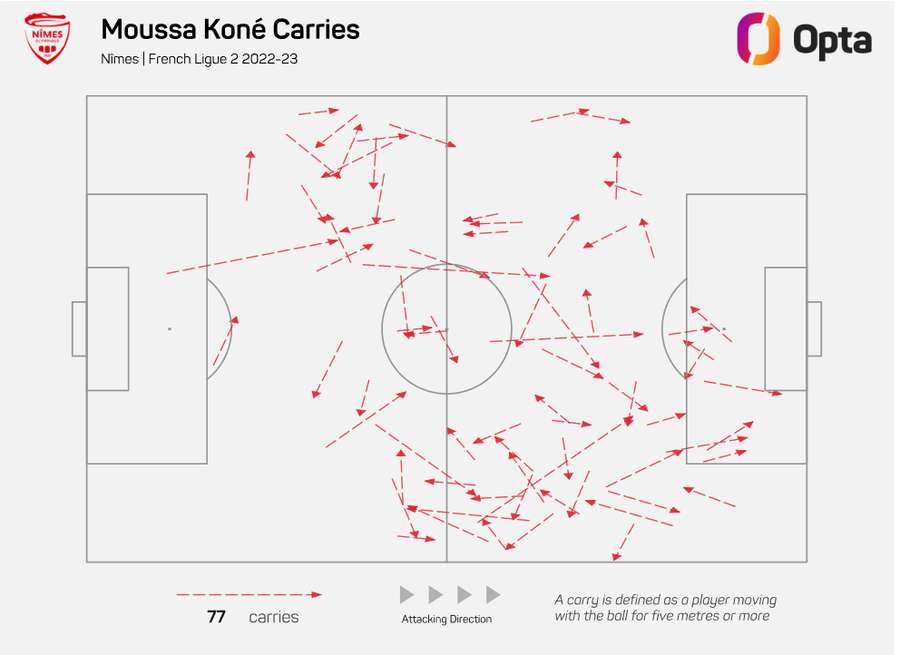 Moussa Koné pode jogar em todas as posições do ataque Moussa Koné pode jogar em todas as posições do ataque