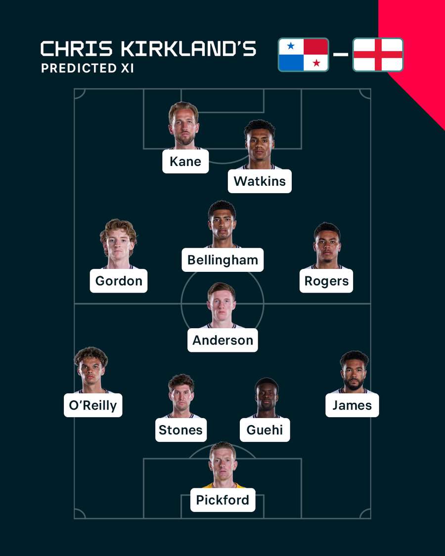 Kirkland's predicted England XI for Panama