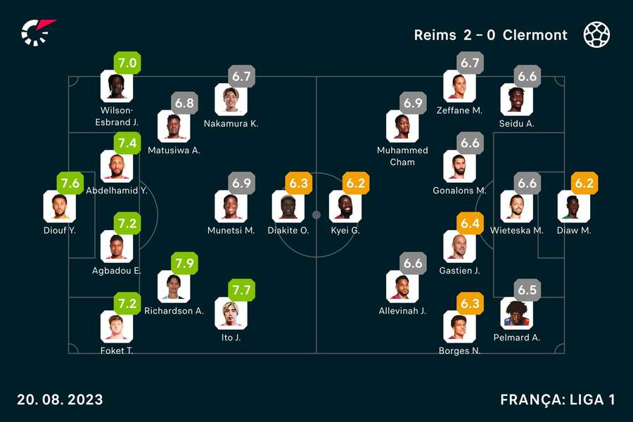 Onzes iniciais e notas finais dos jogadores