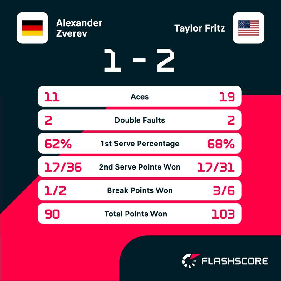 Key match stats Key match stats