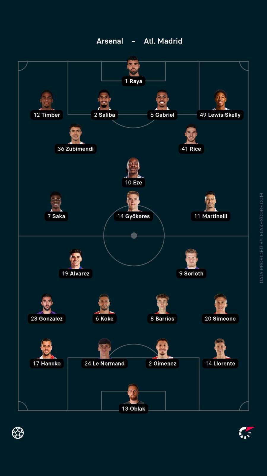 Starting XIs Starting XIs