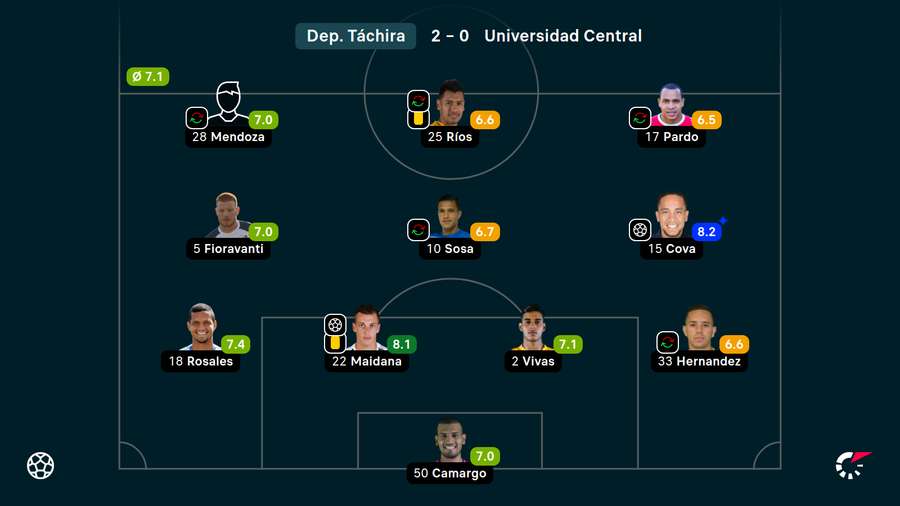 11 del Deportivo Táchira