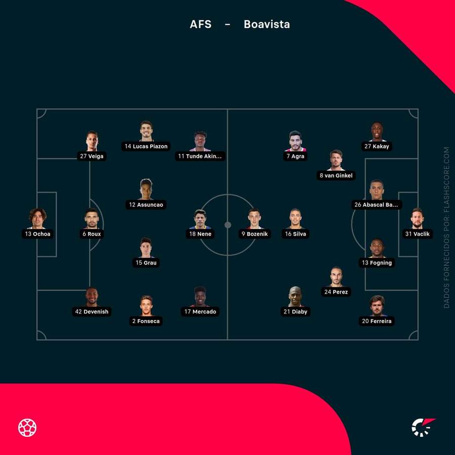 Os onzes de AFS e Boavista Os onzes de AFS e Boavista