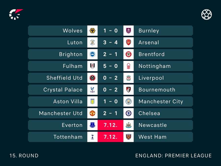 Latest Premier League games