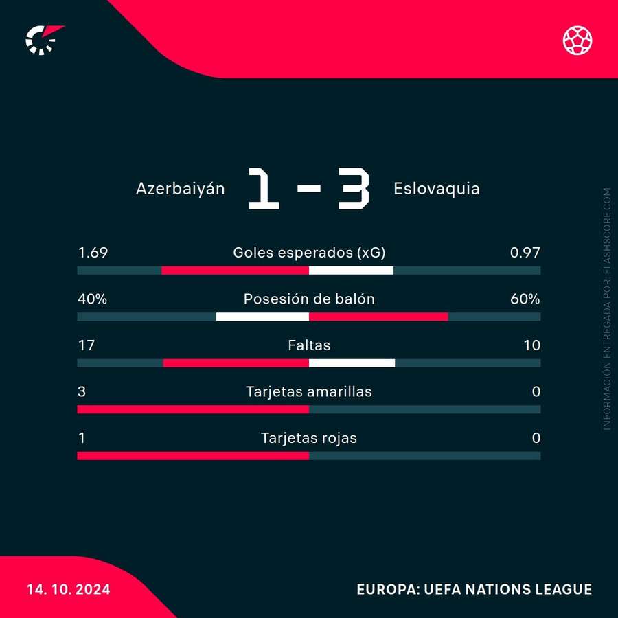 Estadísticas del partido