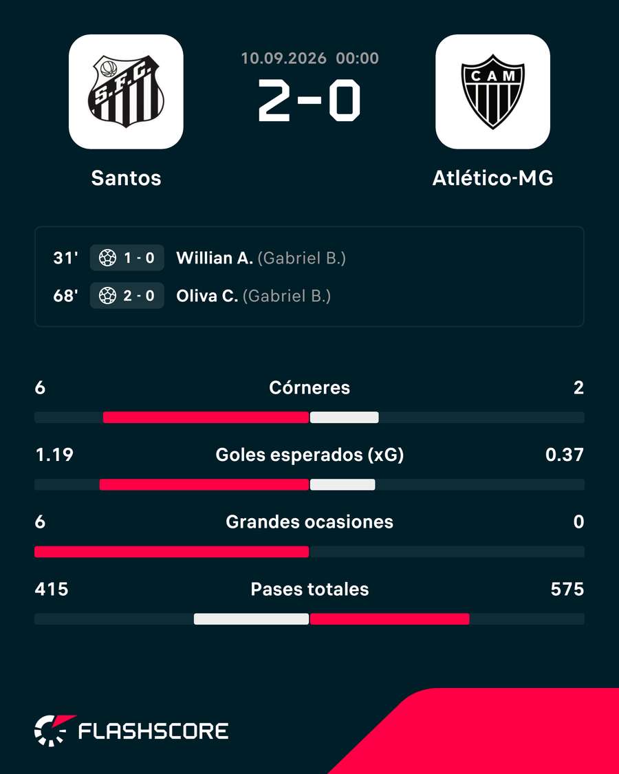 Los números del partido Los números del partido