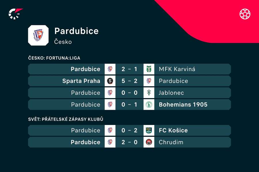 Poslední zápasy fotbalistů Pardubic.