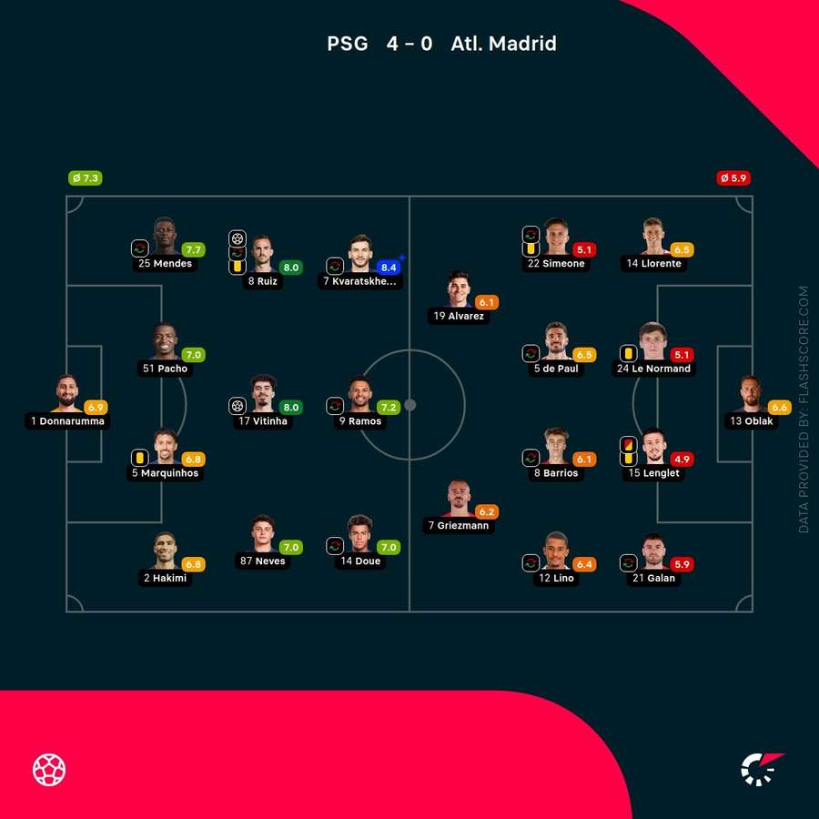 Player ratings Player ratings