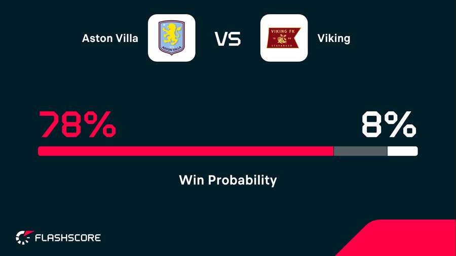 Win probability Win probability