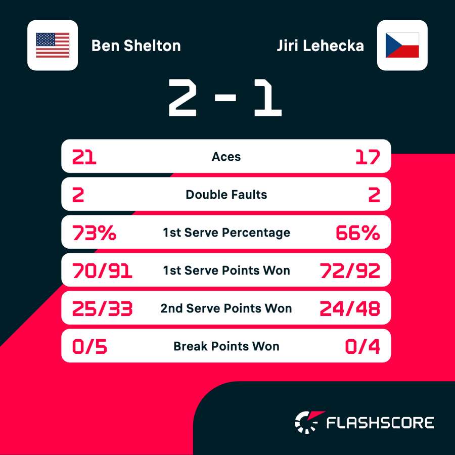 Key match stats