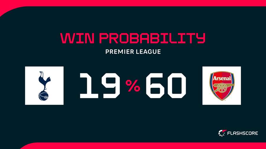 Win probability