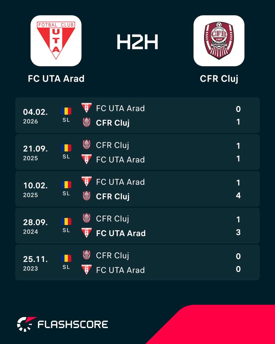 H2H