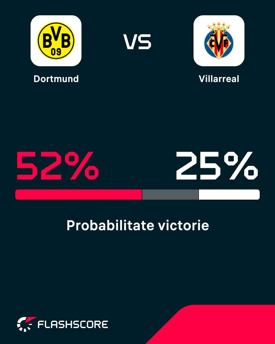 Probabilitate victorie