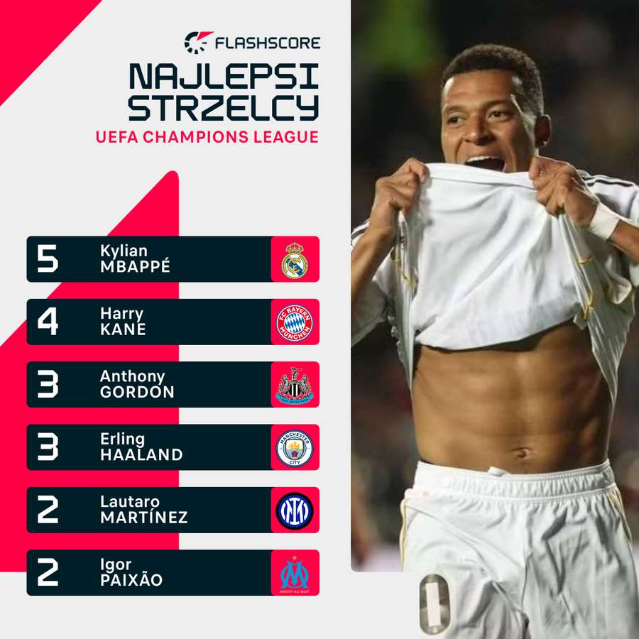 Klasyfikacja strzelców Ligi Mistrzów po dwóch kolejkach