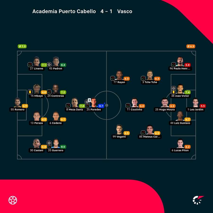Las notas del partido. Las notas del partido.