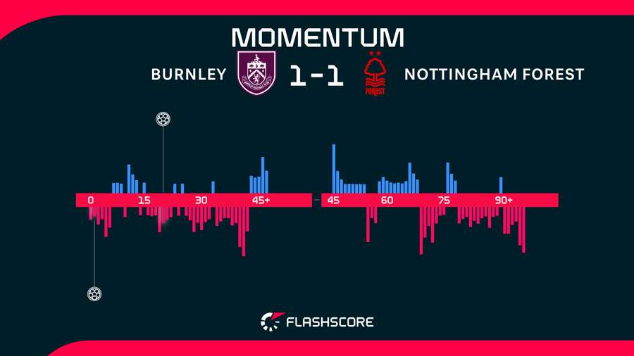 Momentum