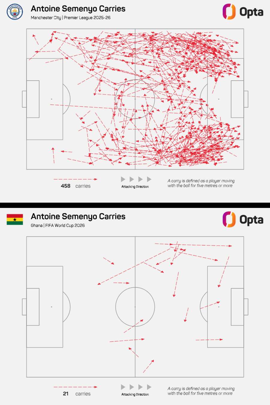 Mapa de Condução de Semenyo pelo City e pela seleção Mapa de Condução de Semenyo pelo City e pela seleção