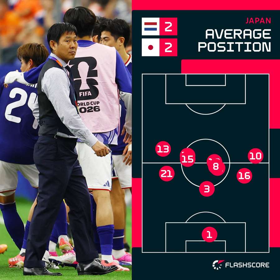 How Moriyasu set Japan up