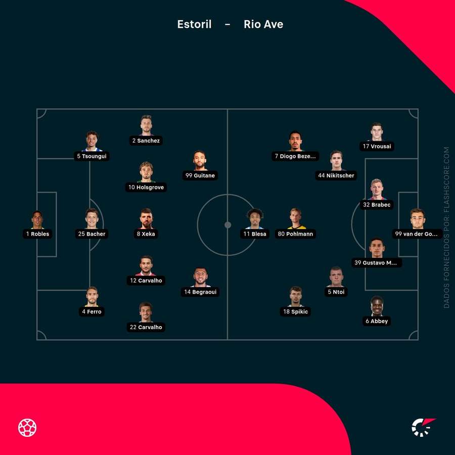 Escolhas dos treinadores