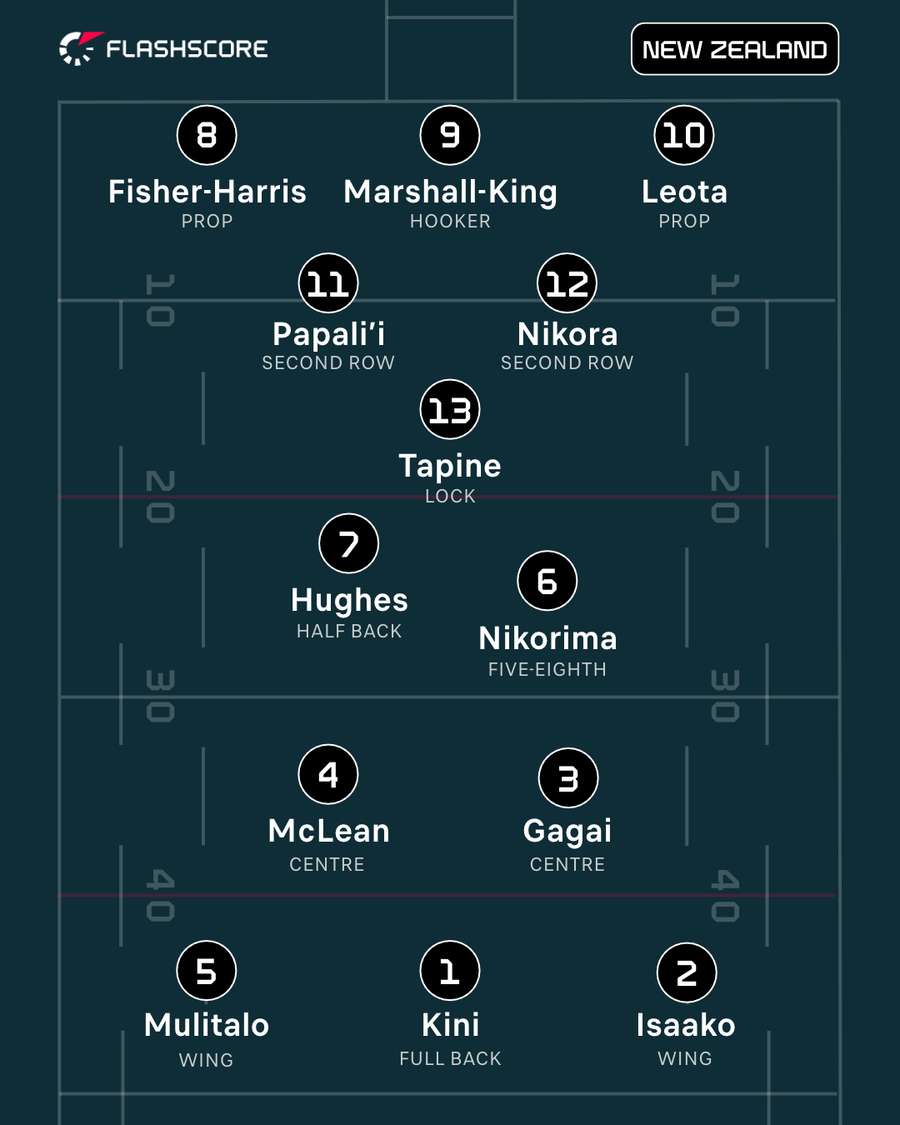 New Zealand XIII New Zealand XIII