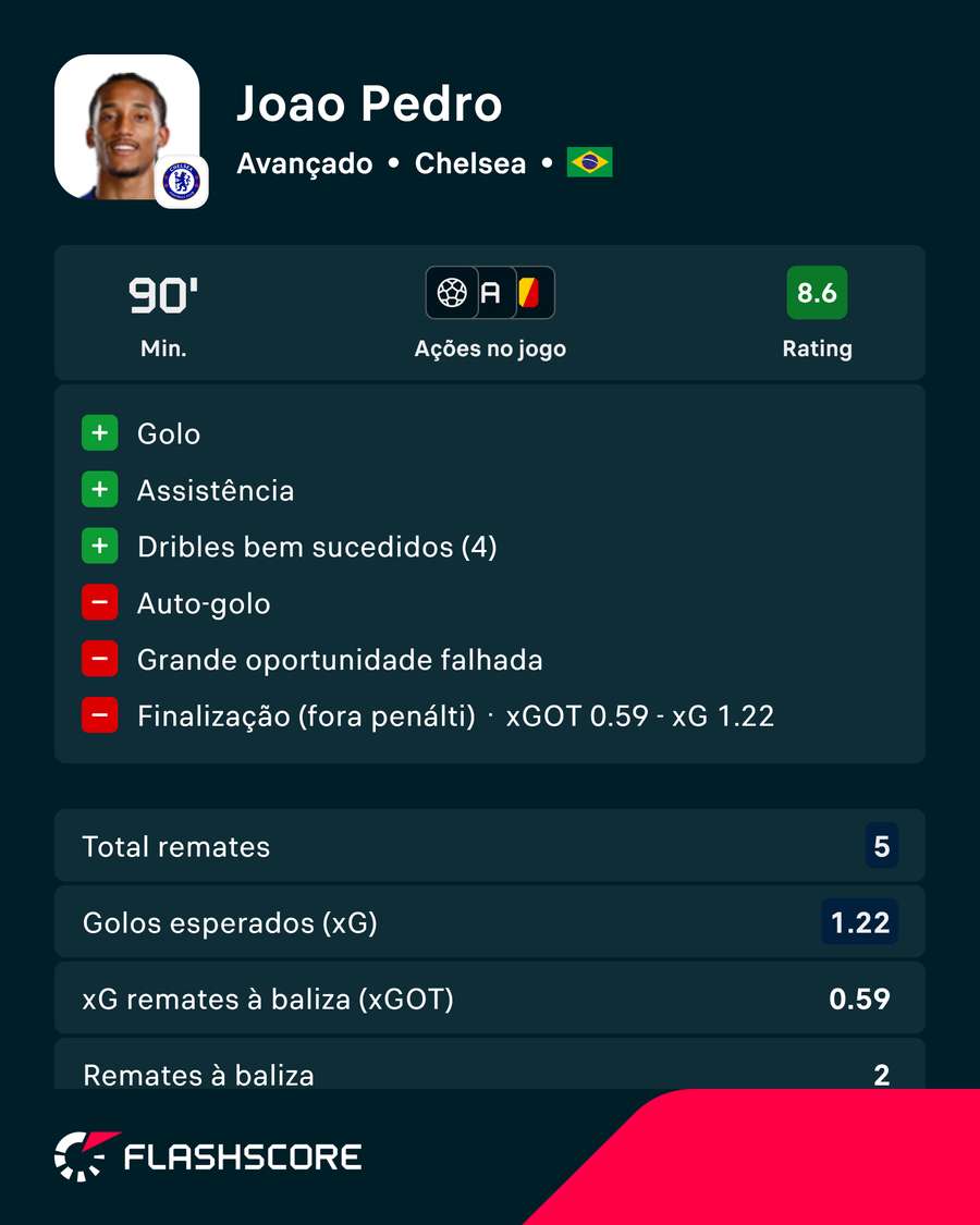 Os números de João Pedro Os números de João Pedro
