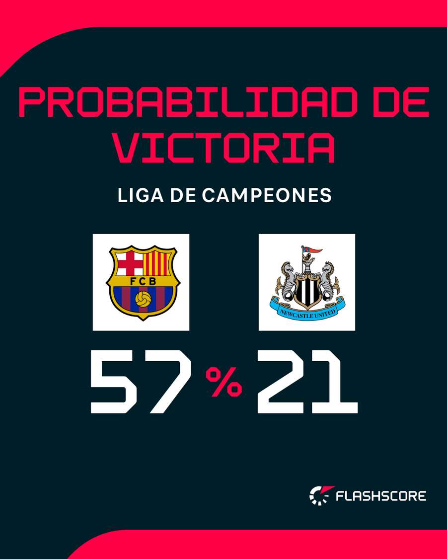 Opciones de ambos equipos