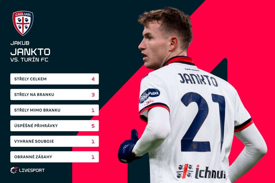 Janktovy statistiky proti Turínu