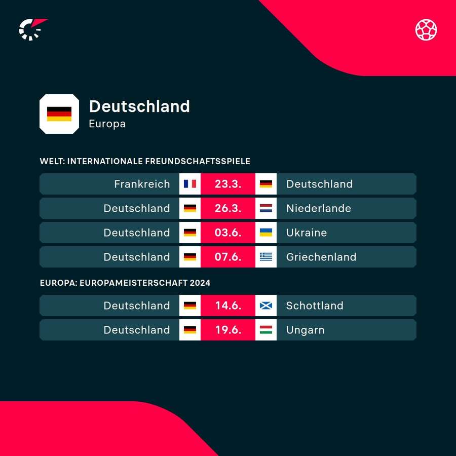 Der Terminkalender für das deutsche Nationalteam.